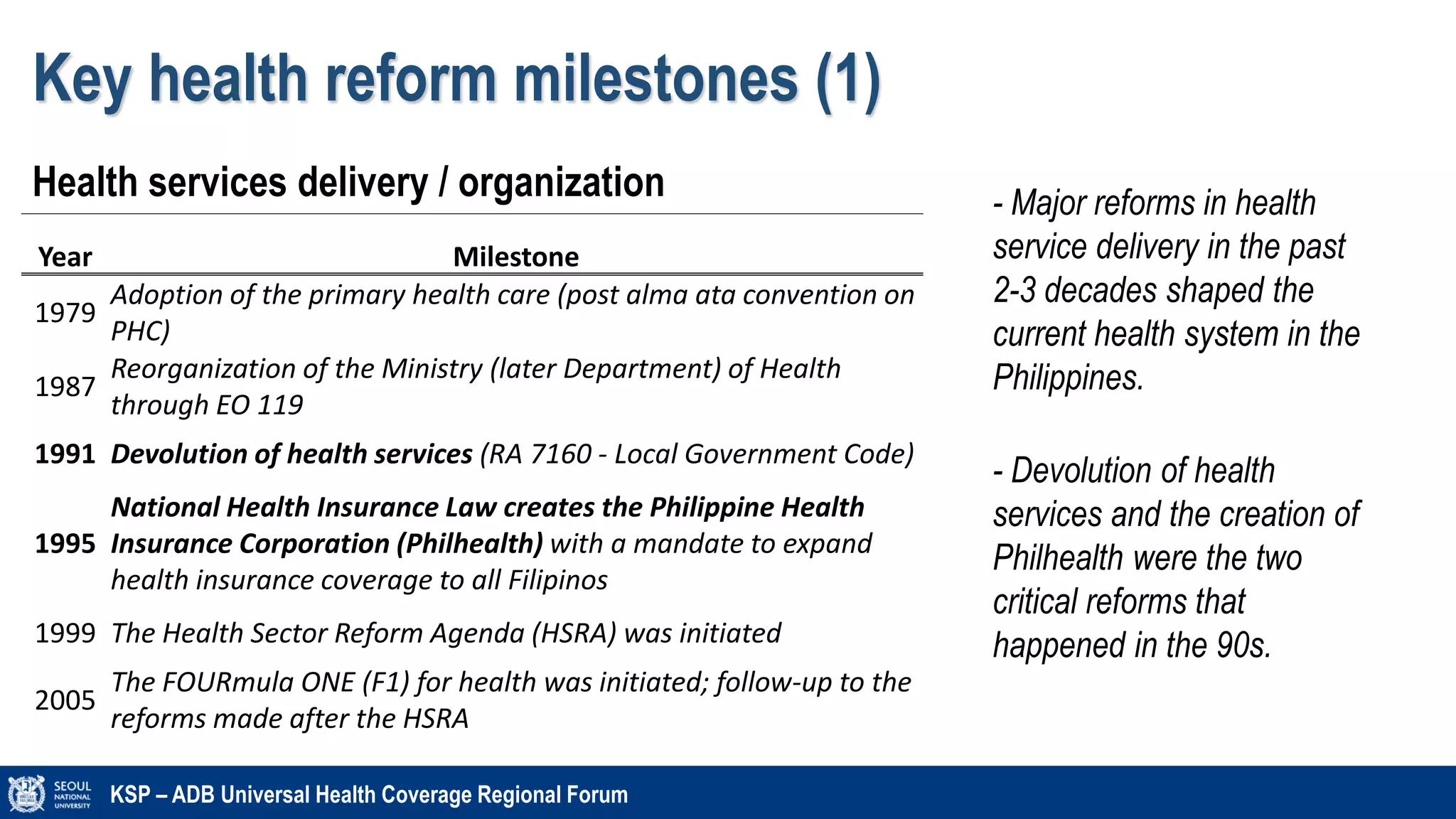 Key health reform milestones (1)
KSP – ADB Universal Health Coverage Regional Forum
Year Milestone
1979
Adoption of the primary health care (post alma ata convention on
PHC)
1987
Reorganization of the Ministry (later Department) of Health
through EO 119
1991 Devolution of health services (RA 7160 - Local Government Code)
1995
National Health Insurance Law creates the Philippine Health
Insurance Corporation (Philhealth) with a mandate to expand
health insurance coverage to all Filipinos
1999 The Health Sector Reform Agenda (HSRA) was initiated
2005
The FOURmula ONE (F1) for health was initiated; follow-up to the
reforms made after the HSRA
Health services delivery / organization - Major reforms in health
service delivery in the past
2-3 decades shaped the
current health system in the
Philippines.
- Devolution of health
services and the creation of
Philhealth were the two
critical reforms that
happened in the 90s.
 