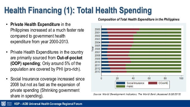 Philippines' Health system and Financing (2015)