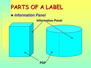 PARTS OF A LABELPARTS OF A LABEL
Information Panel
PDP
Information Panel
 