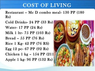 COST OF LIVING
Restaurant – Mc D combo meal- 130 PP (180
Rs)
Cold Drinks- 24 PP (33 Rs)
Water- 17 PP (24 Rs)
Milk 1 ltr- 75 PP (103 Rs)
Bread – 55 PP (76 Rs)
Rice 1 Kg- 42 PP (76 RS)
Egg 12 pc- 67 PP (92 Rs)
Chicken 1 kg – 154 PP (211 Rs)
Apple 1 kg- 96 PP (132 Rs)
 