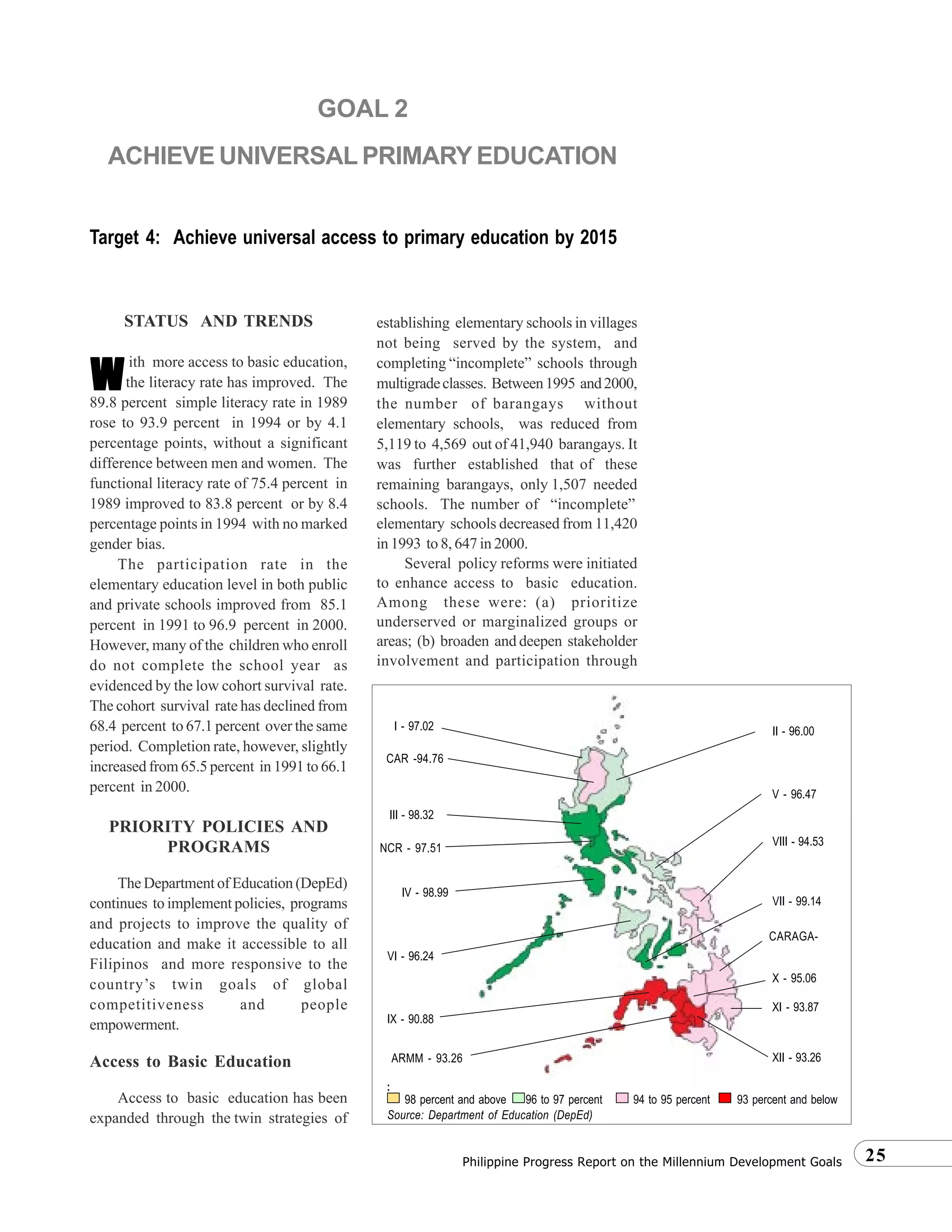 25Philippine Progress Report on the Millennium Development Goals
GOAL 2
ACHIEVE UNIVERSAL PRIMARY EDUCATION
Target 4: Achieve universal access to primary education by 2015
STATUS AND TRENDS
ith more access to basic education,
the literacy rate has improved. The
89.8 percent simple literacy rate in 1989
rose to 93.9 percent in 1994 or by 4.1
percentage points, without a significant
difference between men and women. The
functional literacy rate of 75.4 percent in
1989 improved to 83.8 percent or by 8.4
percentage points in 1994 with no marked
gender bias.
The participation rate in the
elementary education level in both public
and private schools improved from 85.1
percent in 1991 to 96.9 percent in 2000.
However, many of the children who enroll
do not complete the school year as
evidenced by the low cohort survival rate.
The cohort survival rate has declined from
68.4 percent to 67.1 percent over the same
period. Completion rate, however, slightly
increased from 65.5 percent in 1991 to 66.1
percent in 2000.
PRIORITY POLICIES AND
PROGRAMS
The Department of Education (DepEd)
continues to implement policies, programs
and projects to improve the quality of
education and make it accessible to all
Filipinos and more responsive to the
country’s twin goals of global
competitiveness and people
empowerment.
Access to Basic Education
Access to basic education has been
expanded through the twin strategies of
establishing elementary schools in villages
not being served by the system, and
completing “incomplete” schools through
multigradeclasses. Between1995 and2000,
the number of barangays without
elementary schools, was reduced from
5,119 to 4,569 out of 41,940 barangays. It
was further established that of these
remaining barangays, only 1,507 needed
schools. The number of “incomplete”
elementary schools decreased from 11,420
in 1993 to 8, 647 in 2000.
Several policy reforms were initiated
to enhance access to basic education.
Among these were: (a) prioritize
underserved or marginalized groups or
areas; (b) broaden and deepen stakeholder
involvement and participation through
WWWWW
Source: Department of Education (DepEd)
98 percent and above 96 to 97 percent 94 to 95 percent 93 percent and below
I - 97.02
CAR -94.76
III - 98.32
IV - 98.99
VI - 96.24
IX - 90.88
ARMM - 93.26
II - 96.00
V - 96.47
VIII - 94.53
VII - 99.14
CARAGA-
X - 95.06
XI - 93.87
XII - 93.26
NCR - 97.51
:
 