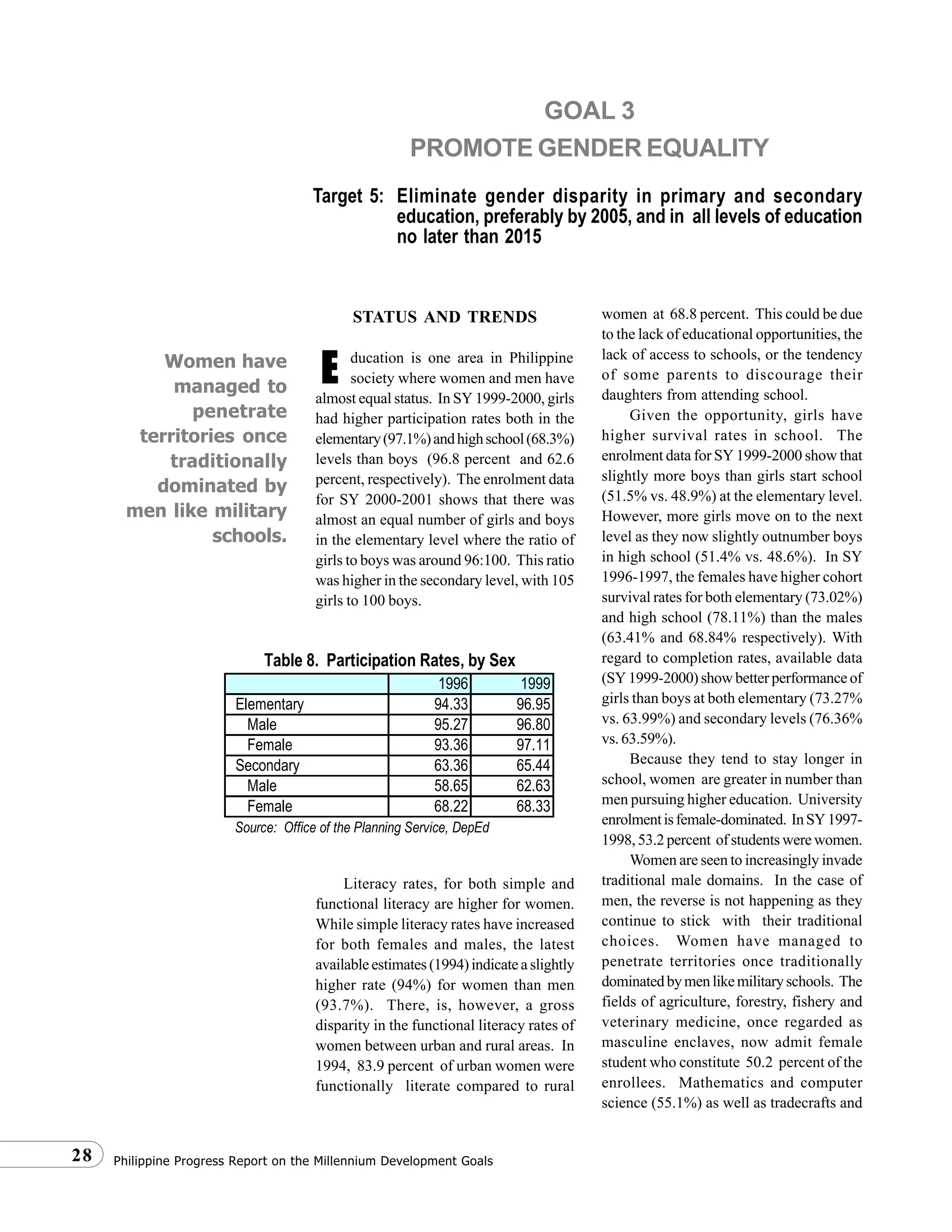 Philippine Progress Report on the Millennium Development Goals28
GOAL 3
PROMOTE GENDER EQUALITY
Target 5: Eliminate gender disparity in primary and secondary
education, preferably by 2005, and in all levels of education
no later than 2015
STATUS AND TRENDS
ducation is one area in Philippine
society where women and men have
almost equal status. In SY 1999-2000, girls
had higher participation rates both in the
elementary(97.1%)andhighschool(68.3%)
levels than boys (96.8 percent and 62.6
percent, respectively). The enrolment data
for SY 2000-2001 shows that there was
almost an equal number of girls and boys
in the elementary level where the ratio of
girls to boys was around 96:100. This ratio
was higher in the secondary level, with 105
girls to 100 boys.
Literacy rates, for both simple and
functional literacy are higher for women.
While simple literacy rates have increased
for both females and males, the latest
availableestimates(1994)indicateaslightly
higher rate (94%) for women than men
(93.7%). There, is, however, a gross
disparity in the functional literacy rates of
women between urban and rural areas. In
1994, 83.9 percent of urban women were
functionally literate compared to rural
women at 68.8 percent. This could be due
to the lack of educational opportunities, the
lack of access to schools, or the tendency
of some parents to discourage their
daughters from attending school.
Given the opportunity, girls have
higher survival rates in school. The
enrolment data for SY 1999-2000 show that
slightly more boys than girls start school
(51.5% vs. 48.9%) at the elementary level.
However, more girls move on to the next
level as they now slightly outnumber boys
in high school (51.4% vs. 48.6%). In SY
1996-1997, the females have higher cohort
survival rates for both elementary (73.02%)
and high school (78.11%) than the males
(63.41% and 68.84% respectively). With
regard to completion rates, available data
(SY 1999-2000) show better performance of
girls than boys at both elementary (73.27%
vs. 63.99%) and secondary levels (76.36%
vs. 63.59%).
Because they tend to stay longer in
school, women are greater in number than
men pursuing higher education. University
enrolmentisfemale-dominated. InSY1997-
1998, 53.2 percent of students were women.
Women are seen to increasingly invade
traditional male domains. In the case of
men, the reverse is not happening as they
continue to stick with their traditional
choices. Women have managed to
penetrate territories once traditionally
dominatedbymenlikemilitaryschools. The
fields of agriculture, forestry, fishery and
veterinary medicine, once regarded as
masculine enclaves, now admit female
student who constitute 50.2 percent of the
enrollees. Mathematics and computer
science (55.1%) as well as tradecrafts and
EEEEEWomen have
managed to
penetrate
territories once
traditionally
dominated by
men like military
schools.
1996 1999
Elementary 94.33 96.95
Male 95.27 96.80
Female 93.36 97.11
Secondary 63.36 65.44
Male 58.65 62.63
Female 68.22 68.33
Table 8. Participation Rates, by Sex
Source: Office of the Planning Service, DepEd
 