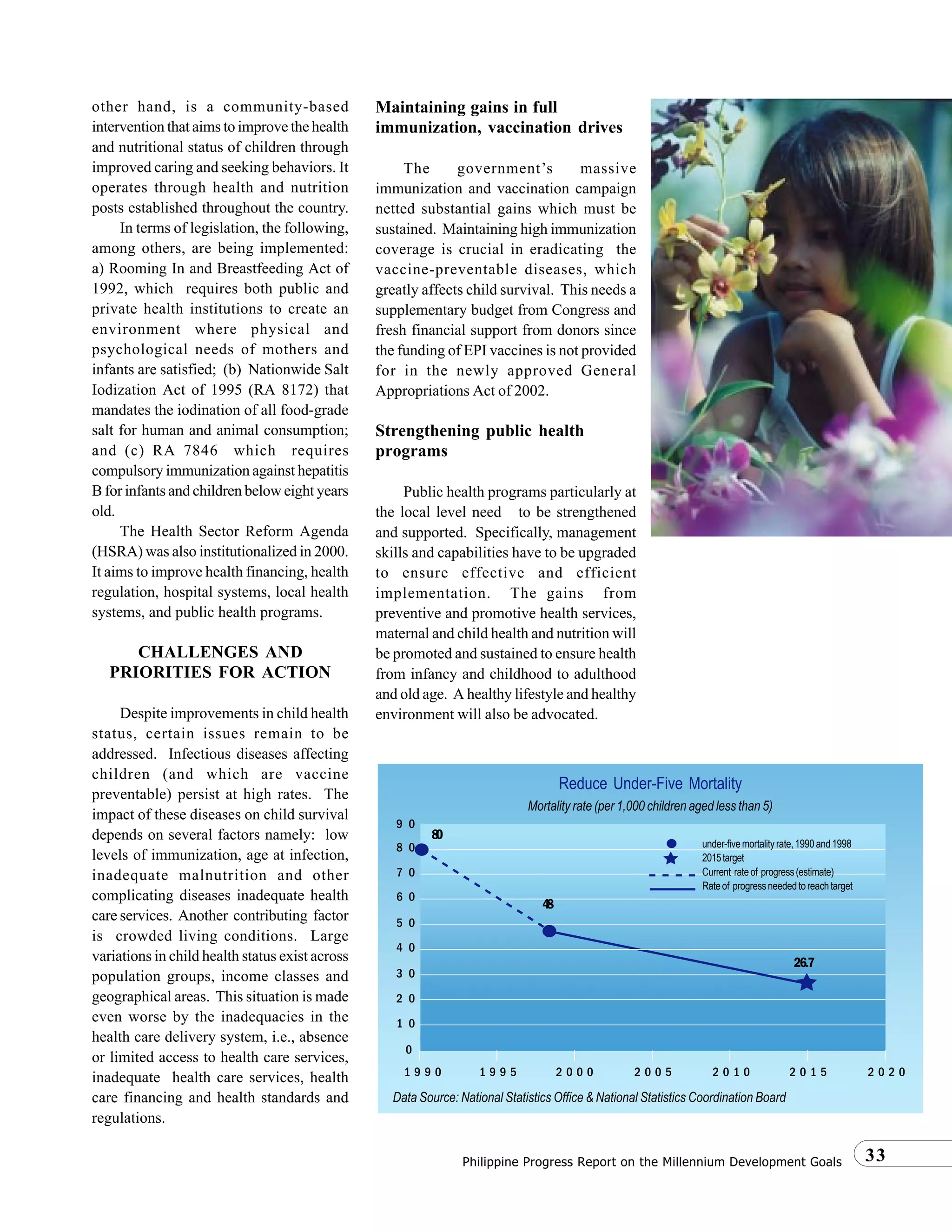 33Philippine Progress Report on the Millennium Development Goals
other hand, is a community-based
intervention that aims to improve the health
and nutritional status of children through
improved caring and seeking behaviors. It
operates through health and nutrition
posts established throughout the country.
In terms of legislation, the following,
among others, are being implemented:
a) Rooming In and Breastfeeding Act of
1992, which requires both public and
private health institutions to create an
environment where physical and
psychological needs of mothers and
infants are satisfied; (b) Nationwide Salt
Iodization Act of 1995 (RA 8172) that
mandates the iodination of all food-grade
salt for human and animal consumption;
and (c) RA 7846 which requires
compulsory immunization against hepatitis
B for infants and children below eight years
old.
The Health Sector Reform Agenda
(HSRA) was also institutionalized in 2000.
It aims to improve health financing, health
regulation, hospital systems, local health
systems, and public health programs.
CHALLENGES AND
PRIORITIES FOR ACTION
Despite improvements in child health
status, certain issues remain to be
addressed. Infectious diseases affecting
children (and which are vaccine
preventable) persist at high rates. The
impact of these diseases on child survival
depends on several factors namely: low
levels of immunization, age at infection,
inadequate malnutrition and other
complicating diseases inadequate health
care services. Another contributing factor
is crowded living conditions. Large
variations in child health status exist across
population groups, income classes and
geographical areas. This situation is made
even worse by the inadequacies in the
health care delivery system, i.e., absence
or limited access to health care services,
inadequate health care services, health
care financing and health standards and
regulations.
Maintaining gains in full
immunization, vaccination drives
The government’s massive
immunization and vaccination campaign
netted substantial gains which must be
sustained. Maintaining high immunization
coverage is crucial in eradicating the
vaccine-preventable diseases, which
greatly affects child survival. This needs a
supplementary budget from Congress and
fresh financial support from donors since
the funding of EPI vaccines is not provided
for in the newly approved General
Appropriations Act of 2002.
Strengthening public health
programs
Public health programs particularly at
the local level need to be strengthened
and supported. Specifically, management
skills and capabilities have to be upgraded
to ensure effective and efficient
implementation. The gains from
preventive and promotive health services,
maternal and child health and nutrition will
be promoted and sustained to ensure health
from infancy and childhood to adulthood
and old age. A healthy lifestyle and healthy
environment will also be advocated.
Data Source: National Statistics Office & National Statistics Coordination Board
Reduce Under-Five Mortality
Mortality rate (per 1,000 children aged less than 5)
1 9 9 0
7 0
6 0
5 0
3 0
2 0
0
1 9 9 5 2 0 0 0 2 0 0 5 2 0 1 0
48
26.7
2 0 1 5 2 0 2 0
8 0
9 0
4 0
1 0
80
under-fivemortalityrate,1990and1998
2015target
Current rateof progress(estimate)
Rateof progressneededtoreachtarget
 