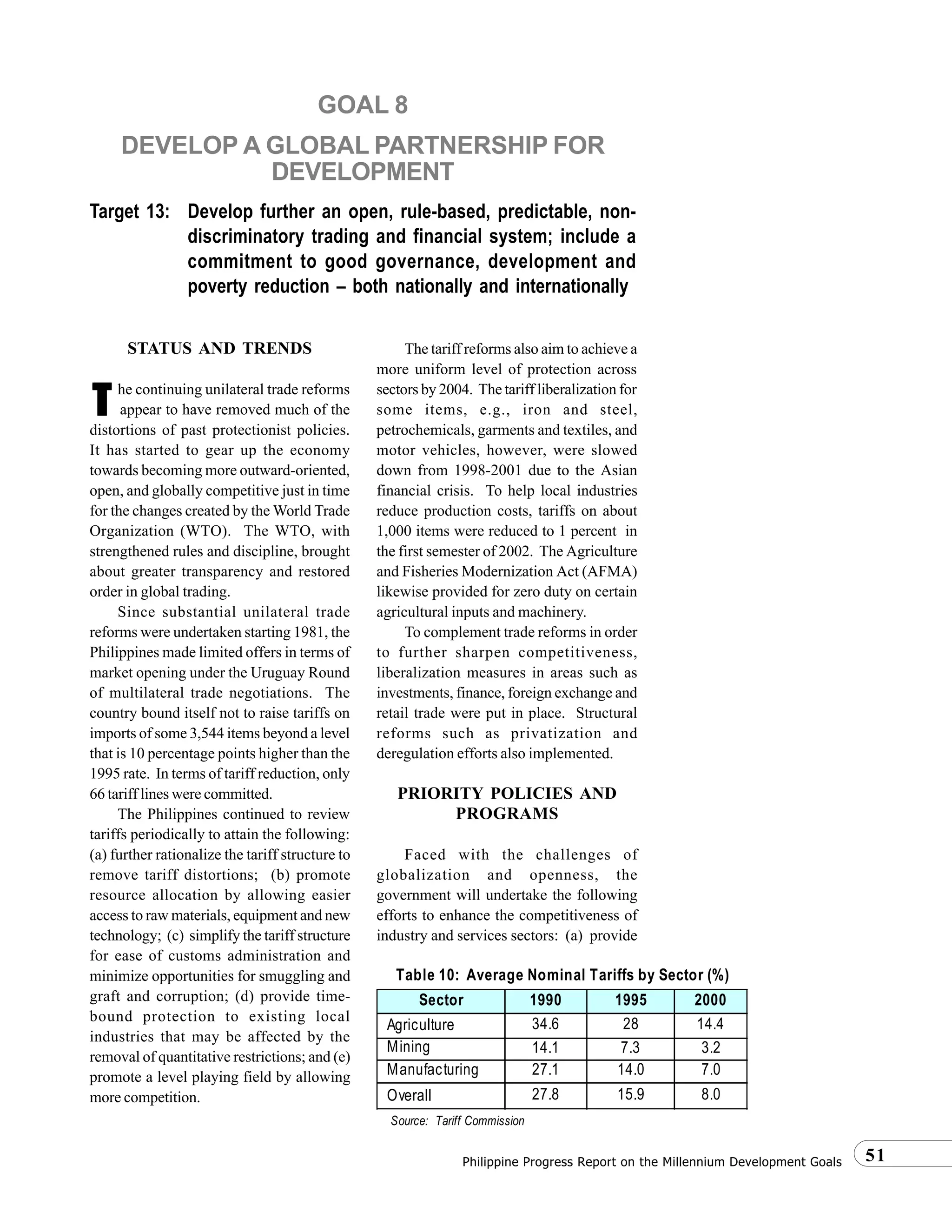 51Philippine Progress Report on the Millennium Development Goals
STATUS AND TRENDS
he continuing unilateral trade reforms
appear to have removed much of the
distortions of past protectionist policies.
It has started to gear up the economy
towards becoming more outward-oriented,
open, and globally competitive just in time
for the changes created by the World Trade
Organization (WTO). The WTO, with
strengthened rules and discipline, brought
about greater transparency and restored
order in global trading.
Since substantial unilateral trade
reforms were undertaken starting 1981, the
Philippines made limited offers in terms of
market opening under the Uruguay Round
of multilateral trade negotiations. The
country bound itself not to raise tariffs on
imports of some 3,544 items beyond a level
that is 10 percentage points higher than the
1995 rate. In terms of tariff reduction, only
66 tariff lines were committed.
The Philippines continued to review
tariffs periodically to attain the following:
(a) further rationalize the tariff structure to
remove tariff distortions; (b) promote
resource allocation by allowing easier
access to raw materials, equipment and new
technology; (c) simplify the tariff structure
for ease of customs administration and
minimize opportunities for smuggling and
graft and corruption; (d) provide time-
bound protection to existing local
industries that may be affected by the
removal of quantitative restrictions; and (e)
promote a level playing field by allowing
more competition.
The tariff reforms also aim to achieve a
more uniform level of protection across
sectors by 2004. The tariff liberalization for
some items, e.g., iron and steel,
petrochemicals, garments and textiles, and
motor vehicles, however, were slowed
down from 1998-2001 due to the Asian
financial crisis. To help local industries
reduce production costs, tariffs on about
1,000 items were reduced to 1 percent in
the first semester of 2002. The Agriculture
and Fisheries Modernization Act (AFMA)
likewise provided for zero duty on certain
agricultural inputs and machinery.
To complement trade reforms in order
to further sharpen competitiveness,
liberalization measures in areas such as
investments, finance, foreign exchange and
retail trade were put in place. Structural
reforms such as privatization and
deregulation efforts also implemented.
PRIORITY POLICIES AND
PROGRAMS
Faced with the challenges of
globalization and openness, the
government will undertake the following
efforts to enhance the competitiveness of
industry and services sectors: (a) provide
GOAL 8
DEVELOP A GLOBAL PARTNERSHIP FOR
DEVELOPMENT
Target 13: Develop further an open, rule-based, predictable, non-
discriminatory trading and financial system; include a
commitment to good governance, development and
poverty reduction – both nationally and internationally
Sector 1990 1995 2000
Agriculture 34.6 28 14.4
Mining 14.1 7.3 3.2
Manufacturing 27.1 14.0 7.0
Overall 27.8 15.9 8.0
Table 10: Average Nominal Tariffs by Sector (%)
Source: Tariff Commission
TTTTT
 