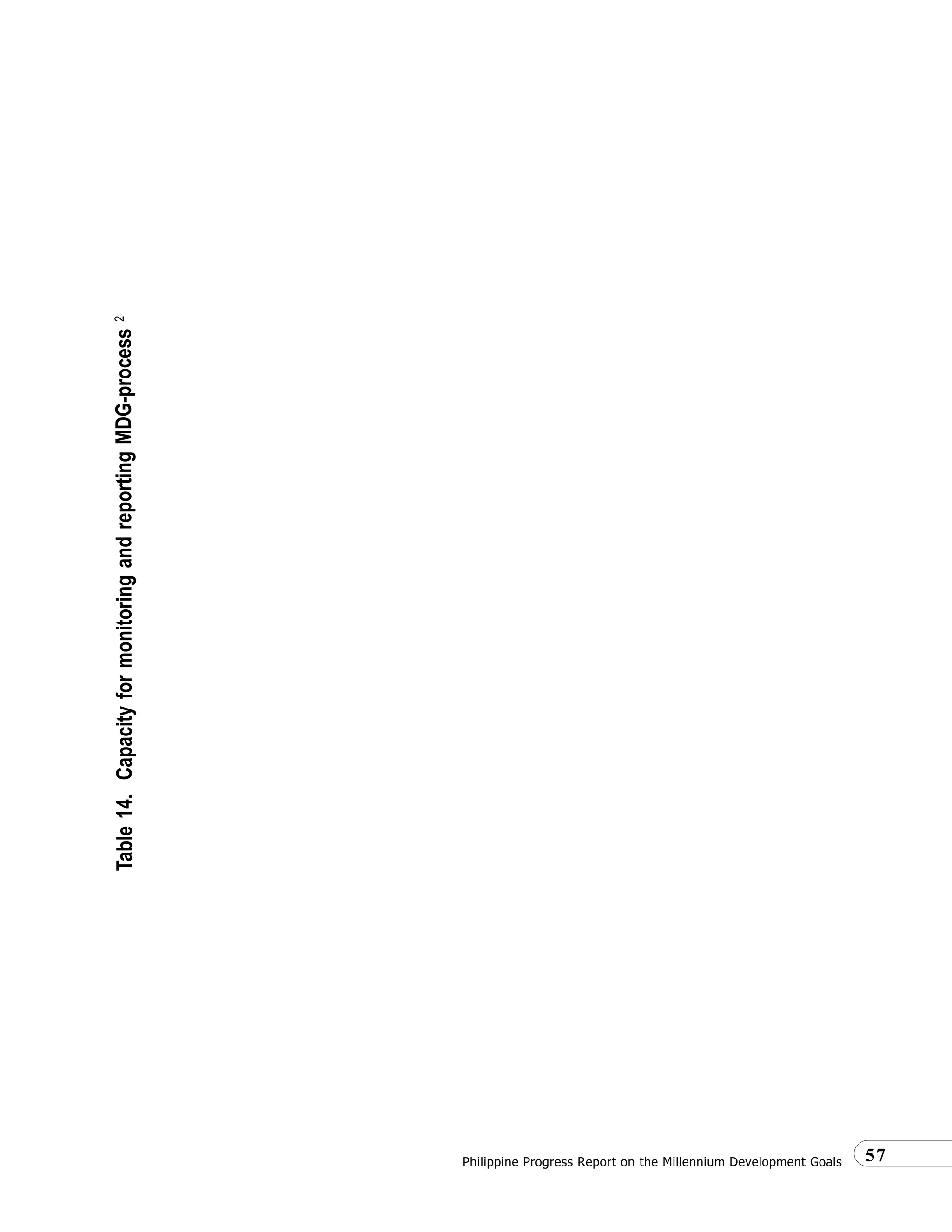 57Philippine Progress Report on the Millennium Development Goals
Table14.CapacityformonitoringandreportingMDG-process2
 