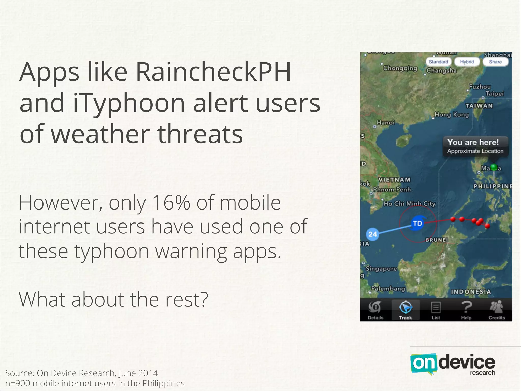 Apps like RaincheckPH
and iTyphoon alert users
of weather threats
However, only 16% of mobile
internet users have used one of
these typhoon warning apps.
What about the rest?
Source: On Device Research, June 2014
n=900 mobile internet users in the Philippines
 