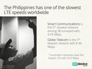 The Philippines has one of the slowest
LTE speeds worldwide
Smart Communications is
the 5th slowest network
among 38 surveyed with
4.43 Mbps
Globe Telecom is the 7th
slowest network with 6.46
Mbps
* Australian networks have the
fastest LTE with 24.5 Mbps
Source: Open Signal
Photo: EricOuano
 