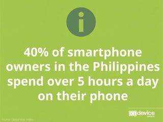 40% of smartphone
owners in the Philippines
spend over 5 hours a day
on their phone
Source: Global Web Index
=
 