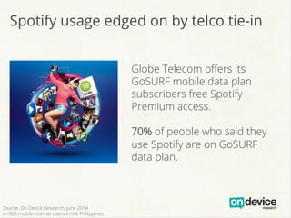 Globe Telecom oﬀers its
GoSURF mobile data plan
subscribers free Spotify
Premium access.
70% of people who said they
use Spotify are on GoSURF
data plan.
Source: On Device Research, June 2014
n=900 mobile internet users in the Philippines
Spotify usage edged on by telco tie-in
 