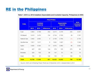 Renewable Energy in the Philippines - Department of Energy | PDF