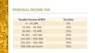 PERSONAL INCOME TAX
 