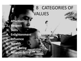 CLASSIFICATION Of VALUES<br />Economic values- objects with material Value.<br />Behavioral values – internalized guides t...