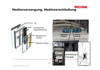 Medienversorgung, Medienerschließung
            g g,                   g



                                  PV

                                  Sonnenschutz
                                  Tageslichtlenkung

                                                                Elektrizität,   Heizung,
                                     Mechanische                LON-Bus         Kühlung
                                     Lüftung


                                    natürliche Lüftung




                                                             Medienerschließung in die
                                                                    Fassade

                                                      (19)

WICONA ist eine Marke von Hydro
 