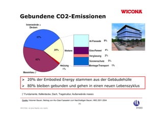 Ge u de e CO2-Emissionen
Gebundene CO     ss o e




                )1


       20% der Embodied Energy stammen aus der Gebäudehülle
       80% bleiben gebunden und gehen in einen neuen Lebenszyklus

 )1 Fundamente, Kellerdecke, Dach, Tragstruktur, Außenwände massiv

 Quelle: Visionen Bauen, Beitrag von Alu-Glas-Fassaden zum Nachhaltigen Bauen, HBS 2001-2004
                                                             (4)

WICONA ist eine Marke von Hydro
 