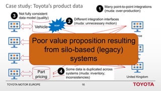 How «Toyota Way» principles guided the architecture of Toyota’s product ...