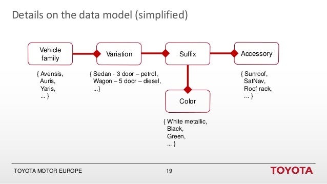 How «Toyota Way» principles guided the architecture of Toyota’s produ…