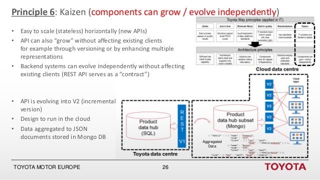 How «Toyota Way» principles guided the architecture of Toyota’s produ…