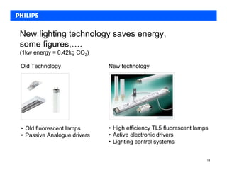 New lighting technology saves energy,
some figures,….
(1kw energy = 0.42kg CO2)

Old Technology               New technology




• Old fluorescent lamps      • High efficiency TL5 fluorescent lamps
• Passive Analogue drivers   • Active electronic drivers
                             • Lighting control systems


                                                                   14
 
