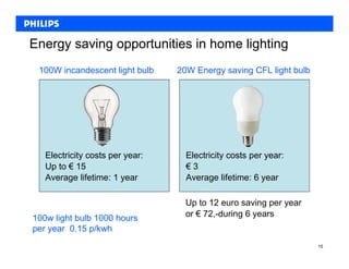 Energy saving opportunities in home lighting
 100W incandescent light bulb    20W Energy saving CFL light bulb




   Electricity costs per year:     Electricity costs per year:
   Up to € 15                      €3
   Average lifetime: 1 year        Average lifetime: 6 year

                                   Up to 12 euro saving per year
100w light bulb 1000 hours         or € 72,-during 6 years
per year 0.15 p/kwh
                                                                    15
 