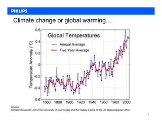 Climate change or global warming…




Source:
Climatic Research Unit of the University of East Anglia and the Hadley Centre of the UK Meteorological Office
                                                                                                                3
 