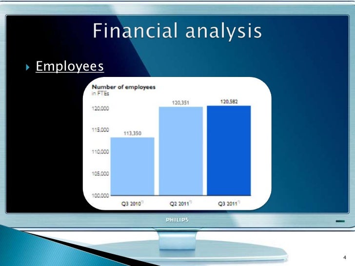 Philips financial analysis