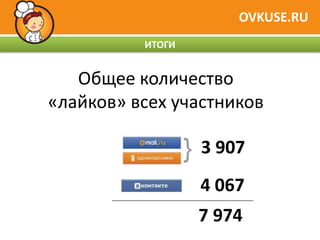 OVKUSE.RU
          ИТОГИ


   Общее количество
«лайков» всех участников

                  3 907
                  4 067
                  7 974
 