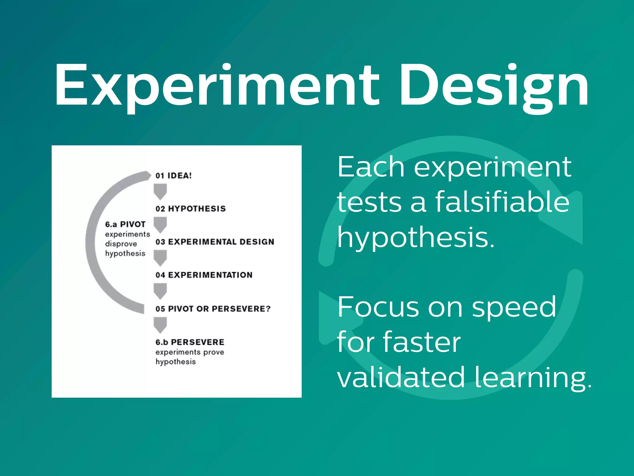 Each experiment
tests a falsifiable
hypothesis.
Focus on speed
for faster
validated learning.
Experiment Design
 