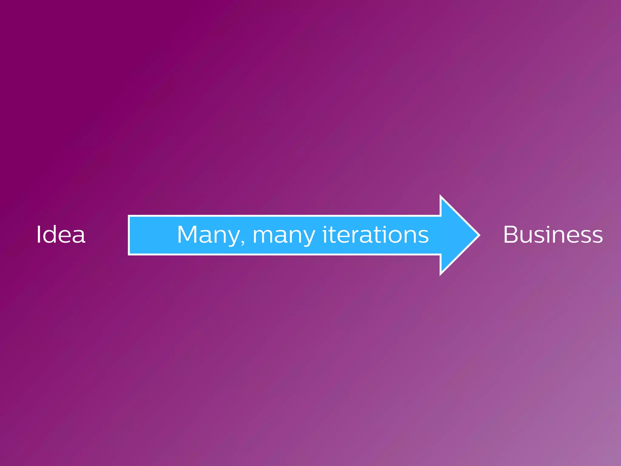 Idea BusinessMany, many iterations
 