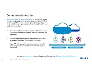 Philips HealthSuite Digital Platform is an secure, open,
cloud-based platform that allows Philips and its partners
to create the next generation of connected health and
wellness innovation.
• Framework	to	build	predictive	analytics	and	decision	support	
algorithms	on	longitudinal	patient	data	with	consistent	data	
definition.
• Provides	data	trust	and	shared	governance	structure with
privacy	and	security	as	the	core	guiding	principle.
• Open	API	with	appropriate	incentive	structures	to	enable	
third	party	collaboration	to	achieve	next	breakthrough	in	
healthcare
11 Big	Data	Expo	2017	|	Philips	Radiology	Solutions
Community	innovation
Achieve	next-gen breakthrough	through	collaborative	intelligence	
 