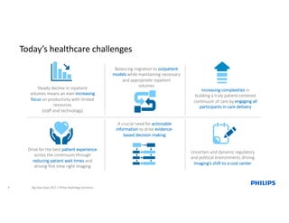 Today’s	healthcare	challenges
Steady	decline	in	inpatient	
volumes	means	an	ever-increasing	
focus on	productivity	with	limited	
resources	
(staff	and	technology)
Drive	for	the	best	patient	experience	
across	the	continuum	through	
reducing	patient	wait	times	and	
driving	first	time	right	imaging
A	crucial	need	for	actionable	
information to	drive	evidence-
based	decision	making	
Balancing	migration	to	outpatient	
models	while	maintaining	necessary	
and	appropriate inpatient	
volumes
Increasing	complexities	in	
building	a	truly	patient-centered	
continuum	of	care	by	engaging	all	
participants	in	care	delivery
Uncertain	and	dynamic	regulatory	
and	political	environments	driving	
Imaging’s	shift	to	a	cost	center
4 Big	Data	Expo	2017	|	Philips	Radiology	Solutions
 