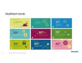 Healthtech trends
8 Big	Data	Expo	2017	|	Philips	Radiology	Solutions
 