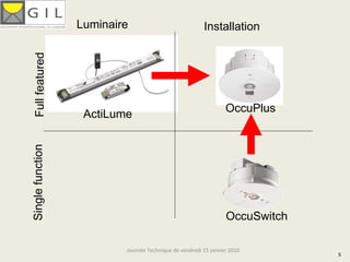 Luminaire                             Installation
  Full featured




                                                                 OccuPlus
                   ActiLume
Single function




                                                                 OccuSwitch

                          Journée Technique de vendredi 15 janvier 2010
                                                                              5
 