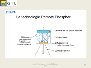 Journée Technique de vendredi 15 janvier 
                                            14
                 2010
 