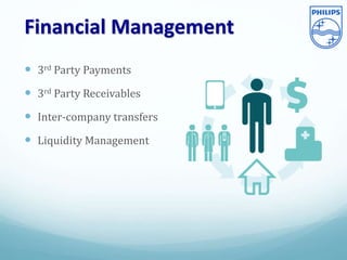Financial Management
 3rd Party Payments
 3rd Party Receivables
 Inter-company transfers
 Liquidity Management
 
