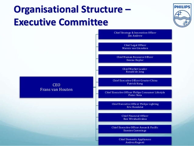 Philips Org Chart