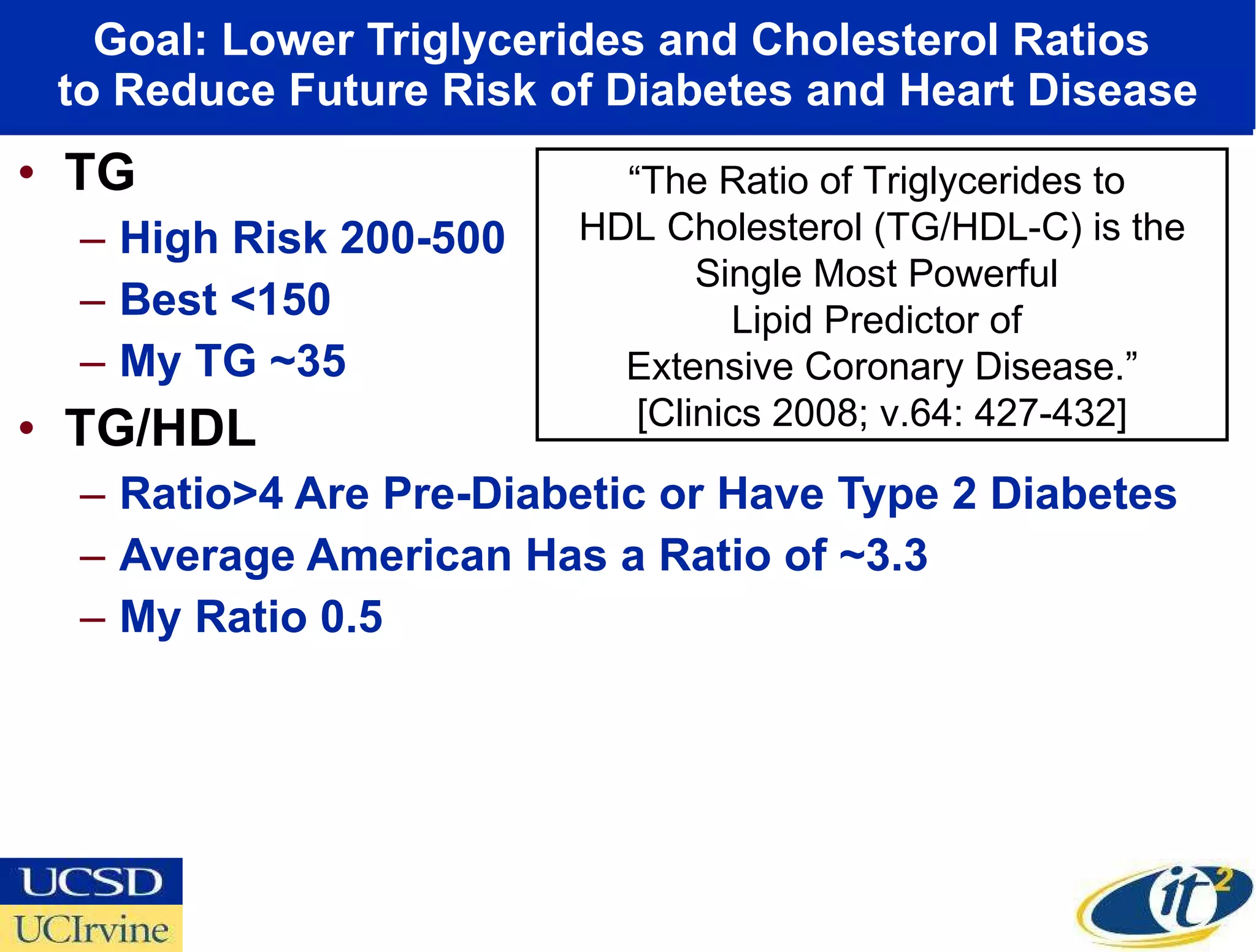 Goal: Lower Triglycerides and Cholesterol Ratios  to Reduce Future Risk of Diabetes and Heart Disease TG High Risk 200-500 Best <150 My TG ~35 TG/HDL Ratio>4 Are Pre-Diabetic or Have Type 2 Diabetes Average American Has a Ratio of ~3.3 My Ratio 0.5 “ The Ratio of Triglycerides to  HDL Cholesterol (TG/HDL-C) is the Single Most Powerful  Lipid Predictor of  Extensive Coronary Disease.” [Clinics 2008; v.64: 427-432] 