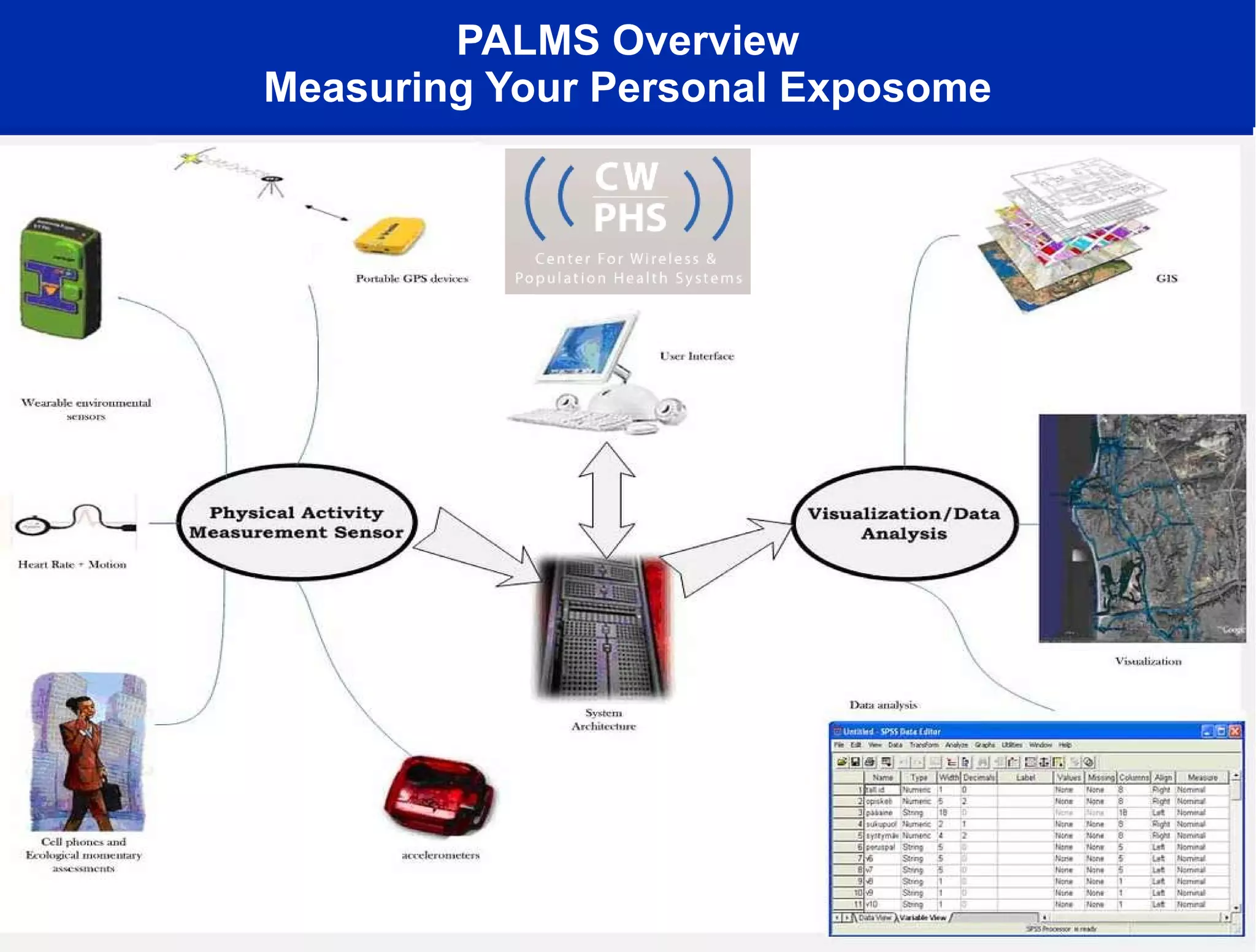 PALMS Overview Measuring Your Personal Exposome 