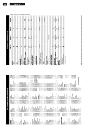 14

                                     LISTA DE SERVIÇOS AUTORIZADOS                                                                                                                    ESPECIFICAÇÕES TÉCNICAS
PERNAMBUCO                          GIRUA                 55-3611764   DESCANSO              49-6230245   MARILIA                14-4247437                                             14PT3131               14PT4131               20PT3331               20PT4331
BELO JARDIM           81-37261918   GRAVATAI              51-4882830   FLORIANOPOLIS         48-2254149   MATAO                  16-2821046
CABO STO AGOSTINHO    81-35211823   HORIZONTINA          55-35371817   IBIRAMA               473-572567   MAUA                  11-45145233   Sistema
CAMARAGIBE            81-34581246   HORIZONTINA          55-35371680   INDAIAL               47-3330361   MOGI DAS CRUZES       11-47277025
CARUARU               81-37220235   IBIRAIARAS            54-3551359   IPORA DO OESTE        498-341289   MOGI-MIRIM            19-38624401
                                                                                                                                               AUTO                                         •                      •                       •                      •
FLORESTA               81-8771274   IJUI                 55-33327766   ITAIOPOLIS            476-522282   MOJI-GUACU            19-38311811    PAL-M                                        •                      •                       •                      •
GARANHUNS             87-37611090   ITAQUI                55-4331305   ITAJAI                47-3444777   OLIMPIA                17-2812184    PAL-N                                        •                      •                       •                      •
PAULISTA              81-34331142   JAGUARAO              53-2612264   JARAGUA DO SUL        47-3722050   OSASCO                11-36837343
RECIFE                81-32313399   LAJEADO              51-37145155   JOACABA               49-5220418   OURINHOS              14-33225457    NTSC                                         •                      •                       •                      •
RECIFE                81-34452111   LIBERATO SALZANO      55-7551236   JOINVILLE             47-4331146   PIRACICABA            19-34340454    PAL-BG Playback                              •                      •                       •                      •
RECIFE                81-34656042   MONTENEGRO            51-6324187   LAGES                 49-2232355   PIRASSUNUNGA           19-5614091
                                                                                                                                                                                                                                                                                                                                      L03.1L AA




SALGUEIRO             87-38716309   NONOAI                54-3621126   LAGES                 49-2244414   PORTO FERREIRA         19-5812441   Alimentação
SERRA TALHADA         87-38311401   NOVA PRATA            54-2421328   LAGUNA                48-6461221   PRES. EPITACIO         18-2814184    90 a 255V Automático                         •                      •                       •                      •
                                    NOVO HAMBURGO         51-5823191   LAURO MULLER          484-643202   PRES. PRUDENTE         18-2225168
PIAUÍ                               OSORIO                51-6632524   MARAVILHA             49-8640052   PROMISSAO              14-5411696    50/60Hz                                      •                      •                       •                      •
CAMPO MAIOR            86-2521376   PALMEIRA MISSOES     55-37421407   ORLEANS               48-4660674   RIBEIRAO PRETO         16-6106989   Consumo aprox.                              36W                    38W                     46W                    48W
FLORIANO               86-5221154   PANAMBI               55-3753488   PINHALZINHO           497-661014   RIBEIRAO PRETO         16-6368156
OEIRAS                 89-4621066   PASSO FUNDO           54-3111104   PORTO UNIAO           42-5232839   RIO CLARO              19-5348543
                                                                                                                                              Consumo em Stand-by (220 V)                 < 3W                   < 3W                    < 3W                   < 3W
PARNAIBA               86-3222877   PELOTAS               53-2223633   RIO DO SUL            47-5211920   SALTO                 11-40296563   Tubo de Imagem
PICOS                  89-4221444   PORTO ALEGRE         51-32226941   SANTA ROSA DO SUL     48-5331225   SANTO ANDRE           11-49905288
PICOS                  89-4155135   PORTO ALEGRE         54-33256653   SAO MIGUEL D'OESTE    49-6220026   SANTOS                13-32272947
                                                                                                                                               Flat Square                                 14"                    14"                    20"                    20"
                                                                                                                                                                                                                                                                                  OS DADOS DESTE MANUAL ESTÃO SUJEITOS A ALTERAÇÕES




PIRIPIRI               86-2761092   RIO GRANDE            53-2323211   SEARA                 49-4521034   SANTOS                13-32847339    Tamanho do Tubo                            36 cm                  36 cm                  51 cm                  51 cm
TERESINA               86-2230825   RIO PARDO             51-7312072   SOMBRIO               48-5330017   SAO BERNARDO CAMPO 11-41257000       Diagonal visual aprox.                     33 cm                  33 cm                  48 cm                  48 cm
                                    ROSARIO DO SUL        55-2311264   TAIO                  478-620576   SAO BERNARDO CAMPO 11-43681788
RIO DE JANEIRO                      SANT LIVRAMENTO       55-2422741   TUBARAO               48-6224448   SAO CAETANO DO SUL    11-42214334   Recepção de canais
ARARUAMA              22-26656286   SANTA MARIA           55-2222235   TUBARAO               48-6261651   SAO CARLOS             16-2614913    VHF/UHF (2 ao 69)                            •                      •                       •                      •
B JESUS ITABAPOANA    24-38312216   SANTA ROSA           55-35121991   TURVO                 48-5250373   SAO JOAO DA BOA VISTA 19-36232990
BELFORD ROXO          21-27616060   SANTO AUGUSTO         55-7811511   URUSSANGA             484-651137   SAO JOSE DO RIO PARDO 19-36085760    TV a Cabo (1 ao 125)                         •                      •                       •                      •
CABO FRIO             22-26451819   SAO BORJA             55-4311850   XANXERE               49-4333026   SAO JOSE DOSAO CAMPOS12-39216082    Conexões traseiras
CAMPOS GOITACAZES      22-7221499   SAO FCO DE PAULA      54-2441466                                      SAO JOSE RIO PRETO     17-2341209
CANTAGALO              22-5555303   SAO GABRIEL           55-2325833   SÃO PAULO                          SAO PAULO             11-69791184    Entradas
DUQUE DE CAXIAS       21-37711508   SAO JOSE DO OURO      54-3521216   AGUAS DE LINDOIA     19-38241524   SAO PAULO             11-38659897      Áudio e Vídeo                          1x (mono)                                     1x (mono)             1x (estéreo)
ITABORAI              21-26351738   SAO LOURENCO SUL      53-2513225   AMERICANA            19-34067180   SAO PAULO             11-62156667
ITAOCARA              22-38612740   SAO LUIZ GONZAGA     55-33521365   AMERICANA            19-34062914   SAO PAULO             11-69545517
                                                                                                                                                 Componente de Vídeo (CVI)                                                                                       •
ITAPERUNA             22-38220605   SAO MARCOS            54-2911462   AMPARO               19-38072674   SAO PAULO             11-36726766      Antena 75 Ohms via tomada F                 •                     •                       •                     •
MACAE                 22-27626235   SAO SEPE              55-2331691   ARACATUBA             18-6218775   SAO PAULO             11-69667101
MAGE                  21-26330605   SOLEDADE              54-3812036   ARARAQUARA            16-2368710   SAO PAULO             11-32077111     Saídas
MARICA                21-26340069   STA CRUZ DO SUL      51-37153048   ASSIS                 18-3228937   SAO PAULO             11-39757996      Áudio e Vídeo                                                                                              1x (estéreo)
NITEROI               21-26220157   STA VITORIA PALMAR    532-631284   AVARE                14-37322142   SAO PAULO             11-62976464
NOVA FRIBURGO          22-5227692   TAPEJARA              54-3442353   BARRETOS             17-33222742   SAO PAULO             11-55735583
                                                                                                                                              Conexões Frontais
NOVA IGUACU           21-26675663   TAPERA                54-3851160   BATATAIS             16-37614455   SAO PAULO             11-55321515     Entradas
PETROPOLIS             24-2312737   TAQUARI               51-6531291   BAURU                 14-2239551   SAO PAULO             11-56679695                                                                   1x (estéreo)
RIO DE JANEIRO        21-33940202   TORRES                51-6641940   BIRIGUI               18-6424011   SAO PAULO             11-36173031
                                                                                                                                                 Áudio e Vídeo
RIO DE JANEIRO        21-22779300   TRES DE MAIO          55-5352101   BOTUCATU             14-68221081   SAO PAULO             11-66472819     Saída Fone de ouvidos                                              •
RIO DE JANEIRO        21-25900577   URUGUAIANA            55-4112730   BOTUCATU             14-68215044   SAO PAULO             11-37714709   Indicador de Stand-by
RIO DE JANEIRO        21-25894622   VACARIA               54-2311396   BRAGANCA PAULISTA    11-40341333   SAO PAULO              11-5770899
RIO DE JANEIRO        21-25892030   VENANCIO AIRES        51-7411443   CAMPINAS             19-37372500   SAO PAULO              11-2222311     Luz verde no painel frontal                 •                      •                      •                      •
RIO DE JANEIRO        21-25097136   VERA CRUZ             51-7181350   CAMPINAS             19-32369199   SAO ROQUE              11-4255635   Saída de Áudio                             1 x 3W                 2 x 3W                 1 x 3W                 2 x 3W
RIO DE JANEIRO        21-24457239                                      CAMPINAS             19-32544819   SAO SEBASTIAO         12-38924291
RIO DE JANEIRO        21-24315426   RONDÔNIA                           CAMPINAS             19-32336498   SOROCABA               15-2241170   Dimensões aprox. LxAxP (cm)              36 x 36 x 37           45 x 35 x 38           49 x 47 x 48           59 x 45 x 48
TERESOPOLIS           21-27420036   CACOAL                69-4415171   CAMPOS DO JORDAO      12-2622142   STA BARBARA D'OESTE   19-34631211   Peso aprox. (Kg)                             9 Kg                  10 Kg                  17 Kg                  17 Kg
TRES RIOS              24-2555687   GUAJARA-MIRIM         69-5414430   CAPIVARI             19-34911610   TAQUARITINGA          16-32524039
TRES RIOS             242-2521388   JARU                  69-5211302   CASA BRANCA          19-36712771   TATUI                  15-2514922   Gabinete                                   Plástico               Plástico               Plástico               Plástico
VOLTA REDONDA         24-33420806   JI- PARANA            69-4235512   CATANDUVA             17-5232686   TAUBATE                12-2219080   Acessórios
                                    JI-PARANA             69-4215589   CERQUILHO             152-842121   TUPA                   144-422596                                                 •                      •                       •                      •
RIO GRANDE DO NORTE                 PIMENTA BUENO         69-4512934   CRUZEIRO              12-5433859   VINHEDO               19-38765310
                                                                                                                                                Controle Remoto
ASSU                   84-3311116   PORTO VELHO           69-2221298   DIADEMA              11-40574387   VOTUPORANGA            17-4215726     Pilhas tipo AA                              •                      •                       •                      •
CAICO                  84-4173132   PORTO VELHO           69-2216671   DRACENA              18-58212479                                                                                     •                      •                       •                      •
MOSSORO                84-3217745   PORTO VELHO           69-2221298   FERNANDOPOLIS        17-34423921   SERJIPE
                                                                                                                                                Adaptador 75/300 Ohms
NATAL                  84-2234722   ROLIM DE MOURA        69-4421178   FRANCA               16-37223898   ARACAJU                79-2411567     Antena Telescópica                          •                      •
NATAL                  84-2132345   VILHENA               69-3223321   FRANCO DA ROCHA       11-4322608   ARACAJU                79-2119764
PAU DOS FERROS         84-3512334                                      GUARUJA              13-33582942   ARACAJU                79-2464143
                                    RORAIMA                            GUARULHOS            11-64227555   ESTANCIA               79-5222325
RIO GRANDE DO SUL                   BOA VISTA             95-2249605   IGARAPAVA            16-31724600   ITABAIANA              79-4313023
CAPAO DA CANOA        51-6652638                                       INDAIATUBA           19-38753808
CARAZINHO             54-3302292    SANTA CATARINA                     ITAPETININGA          15-2710936   TOCANTINS
CATUIPE               55-3361008    ARARANGUA             48-5220229   ITAPIRA              19-38633802   ARAGUAINA              63-4212857
CAXIAS DO SUL         54-2148011    BLUMENAU              47-3227742   ITAQUAQUECETUBA      11-46420695   GUARAI                 63-4641590
CERRO LARGO           55-3591973    CACADOR               49-5630858   ITARARE               15-5322743   GURUPI                 63-3511038
CORONEL BICACO        55-5571397    CANOINHAS             47-6223157   ITU                  11-40230188   PALMAS                 63-2144502
DOIS IRMAOS           51-5641286    CAPINZAL              49-5552266   ITUVERAVA             16-7293365   PARAISO TOCANTINS      63-6022695
ENCANTADO            51-37511654    CHAPECO               49-3223304   JABOTICABAL          16-32021580
ERECHIM               54-3211933    CHAPECO               49-3221144   JAU                   14-6222117
ESTANCIA VELHA        51-5612142    CONCORDIA             494-423704   JUNDIAI              11-45862182        SUJEITO A ALTERAÇÕES
FAXINAL DO SOTURNO    55-2632064    CRICIUMA              48-4375155   LEME                  19-5713528
FREDERICO WESTPHALEN 55-37441850    CUNHA PORA             49-630043   LIMEIRA              19-34413179
GETULIO VARGAS        54-3411888    CURITIBANOS           49-2410851   MARILIA               14-4332375                                       Nota :Para a Tensão de Operação, Freqüência, Consumo e Número de Versão, consulte o número de tipo na parte traseira do aparelho.
 