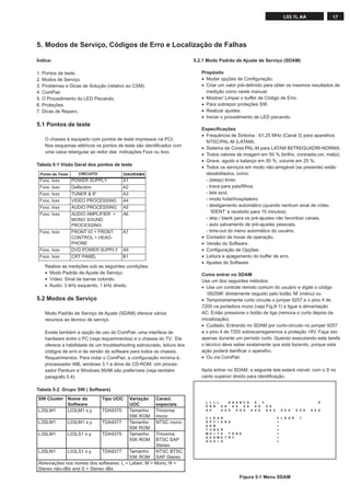 L03.1L AA                17




5. Modos de Serviço, Códigos de Erro e Localização de Falhas

Índice:                                                                  5.2.1 Modo Padrão de Ajuste de Serviço (SDAM)

1. Pontos de teste.                                                         Propósito
2. Modos de Serviço.                                                        • Mudar opções de Conﬁguração.
3. Problemas e Dicas de Solução (relativo ao CSM).                          • Criar um valor pré-deﬁnido para obter os mesmos resultados de
4. ComPair.                                                                   medição como neste manual.
5. O Procedimento do LED Piscando.                                          • Mostrar/ Limpar o buffer de Código de Erro.
6. Proteções.                                                               • Para sobrepor proteções SW.
7. Dicas de Reparo.                                                         • Realizar ajustes.
                                                                            • Iniciar o procedimento de LED piscando.
5.1 Pontos de teste
                                                                            Especiﬁcações
                                                                            • Frequência de Sintonia : 61.25 MHz (Canal 3) para aparelhos
   O chassis é equipado com pontos de teste impressos na PCI.
                                                                              NTSC/PAL-M (LATAM).
   Nos esquemas elétricos os pontos de teste são identiﬁcados com
                                                                            • Sistema de Cores:PAL-M para LATAM BI/TRI/QUADRI-NORMA.
   uma caixa retangular ao redor das indicações Fxxx ou Ixxx.
                                                                            • Todos valores de imagem em 50 % (brilho, contraste,cor, matiz).
                                                                            • Grave, agudo e balanço em 50 %; volume em 25 %.
Tabela 5-1 Visão Geral dos pontos de teste
                                                                            • Todos os serviços em modo não-amigável (se presente) estão
 Ponto de Teste      CIRCUITO             DIAGRAMA                            desabilitados, como:
 Fxxx, Ixxx       POWER SUPPLY            A1                                  - (sleep) timer,
 Fxxx, Ixxx       Deflection              A2                                  - trava para pais/ﬁlhos,
 Fxxx, Ixxx       TUNER & IF              A3                                  - tela azul,
 Fxxx, Ixxx       VIDEO PROCESSING        A4                                  - modo hotel/hospitaleiro
 Fxxx, Ixxx       AUDIO PROCESSING        A5                                  - desligamento automático (quando nenhum sinal de vídeo
 Fxxx, Ixxx       AUDIO AMPLIFIER +       A6
                                                                                ‘IDENT’ é recebido para 15 minutos),
                  MONO SOUND                                                  - skip / blank para os pré-ajustes não favoritos/ canais,
                  PROCESSING                                                  - auto salvamento de pré-ajustes pessoais,
 Fxxx, Ixxx       FRONT IO + FRONT        A7                                  - time-out do menu automático do usuário.
                  CONTROL + HEAD-                                           • Contador de horas de operação.
                  PHONE                                                     • Versão do Software.
 Fxxx, Ixxx       DVD POWER SUPPLY        A9                                • Conﬁguração de Opções.
 Fxxx, Ixxx       CRT PANEL               B1                                • Leitura e apagamento do buffer de erro.
                                                                            • Ajustes de Software.
   Realize as medições sob as seguintes condições:
   • Modo Padrão de Ajuste de Serviço.                                      Como entrar no SDAM
   • Vídeo: Sinal de barras colorido.                                       Use um dos seguintes métodos:
   • Áudio: 3 kHz esquerdo, 1 kHz direito.                                  • Use um controle remoto comum do usuário e digite o código
                                                                               ‘062596’ diretamente seguido pelo botão ‘M’ (menu) ou
5.2 Modos de Serviço                                                        • Temporariamente curto circuite o jumper 9257 e o pino 4 de
                                                                            7200 na portadora mono (veja Fig.8-1) e ligue a alimentação
   Modo Padrão de Serviço de Ajuste (SDAM) oferece vários                   AC. Então pressione o botão de liga (remova o curto depois da
   recursos ao técnico de serviço.                                          inicialização).
                                                                            • Cuidado: Entrando no SDAM por curto-circuito no jumper 9257
   Existe também a opção de uso do ComPair, uma interface de                e o pino 4 de 7200 sobrecarregaremos a proteção +8V. Faça isto
   hardware entre o PC (veja requerimentos) e o chassis do TV. Ele          apenas durante um período curto. Quando executando esta tarefa
   oferece a habilidade de um troubleshooting estruturado, leitura dos      o técnico deve saber exatamente que está fazendo, porque esta
   códigos de erro e da versão do software para todos os chassis.           ação poderá daniﬁcar o aparelho.
   Requerimentos: Para rodar o ComPair, a conﬁguração mínima é,             • Ou via ComPair.
   processador 486, windows 3.1 e drive de CD-ROM. Um proces-
   sador Pentium e Windows 95/98 são preferíveis (veja também               Após entrar no SDAM, a seguinte tela estará visível, com o S no
   paragrafo 5.4).                                                          canto superior direito para identiﬁcação.

Tabela 5-2 Grupo SW ( Software)
SW Cluster Nome do              Tipo UOC       Variação   Caract.
                                                                              L L L L     A A A B C D   X . Y                                S
           Software                            UOC        especiais           E R R   X X   X X   X X   X X   X X
L3SLM1     L03LM1 x.y           TDA9370        Tamanho    Trinorma            O P     X X X   X X X   X X X   X X X     X X X     X X X   X X X

                                               55K ROM    mono                C   L   E   A R                         C L E A R     ?
L3SLM1        L03LM1 x.y        TDA9377        Tamanho    NTSC mono           O   P   T   I O N S                     >
                                                                              A   K   B                               >
                                               55K ROM                        T   U   N   E   R                       >
L3SLM1        L03LS1 x.y        TDA9370        Tamanho
                                                    Trinorma                  W   H   I   T   E   T O N E             >
                                                                              G   E   O   M   E T R Y                 >
                                               55K ROM
                                                    BTSC SAP                  A   U   D   I   O                       >
                                                    Stereo
L3SLM1       L03LS1 x.y     TDA9377      Tamanho    NTSC BTSC
                                         55K ROM SAP Stereo
Abreviações nos nomes dos softwares: L = Latam, M = Mono, N =
Stereo não-dBx and S = Stereo dBx.
                                                                                                       Figura 5-1 Menu SDAM
 