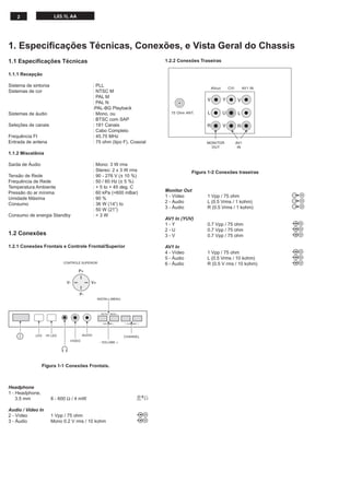 2                  L03.1L AA




1. Especiﬁcações Técnicas, Conexões, e Vista Geral do Chassis
1.1 Especiﬁcações Técnicas                                                  1.2.2 Conexões Traseiras

1.1.1 Recepção

Sistema de sintonia                            : PLL
                                                                                                  AVout       CVI        AV1 IN
Sistemas de cor                                : NTSC M
                                               : PAL M
                                                                                              V           Y         V
                                               : PAL N
                                               :PAL-BG Playback
Sistemas de áudio                              : Mono, ou                     75 Ohm ANT.     L           U          L
                                               : BTSC com SAP
Seleções de canais                             : 181 Canais                                   R           V         R
                                               : Cabo Completo
Frequência FI                                  : 45.75 MHz
Entrada de antena                              : 75 ohm (tipo F), Coaxial                     MONITOR               AV1
                                                                                                OUT                  IN
1.1.2 Miscelânia

Saída de Áudio                                 : Mono: 3 W rms
                                               : Stereo: 2 x 3 W rms                    Figura 1-2 Conexões traseiras
Tensão de Rede                                 : 90 - 276 V (± 10 %)
Frequência de Rede                             : 50 / 60 Hz (± 5 %)
Temperatura Ambiente                           : + 5 to + 45 deg. C
Pressão do ar mínima                           : 60 kPa (=600 mBar)         Monitor Out
Umidade Máxima                                 : 90 %                       1 - Vídeo         1 Vpp / 75 ohm                      kq
Consumo                                        : 36 W (14”) to              2 - Áudio         L (0.5 Vrms / 1 kohm)               kq
                                               : 50 W (21”)                 3 - Áudio         R (0.5 Vrms / 1 kohm)               kq
Consumo de energia Standby                     :<3W
                                                                            AV1 In (YUV)
                                                                            1-Y               0.7 Vpp / 75 ohm                    jq
                                                                            2-U               0.7 Vpp / 75 ohm                    jq
1.2 Conexões                                                                3-V               0.7 Vpp / 75 ohm                    jq

1.2.1 Conexões Frontais e Controle Frontal/Superior                         AV1 In
                                                                            4 - Vídeo         1 Vpp / 75 ohm                      jq
                                                                            5 - Áudio         L (0.5 Vrms / 10 kohm)              jq
                            CONTROLE SUPERIOR                               6 - Áudio         R (0.5 V rms / 10 kohm)             jq
                                   P+

                             V-            V+

                                    P-
                                                INSTALL/MENU



                                                  INSTALL MENU



                                                   - VOLUME +




            LED    IR LED              AUDIO                     CHANNEL
                               VIDEO              - VOLUME +




                 Figura 1-1 Conexões Frontais.



Headphone
1 - Headphone,
    3.5 mm            8 - 600 Ω / 4 mW                                rt

Audio / Video In
2 - Vídeo             1 Vpp / 75 ohm                                  jq
3 - Áudio             Mono 0.2 V rms / 10 kohm                        jq
 