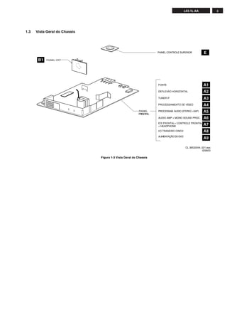 L03.1L AA              3




1.3   Vista Geral do Chassis




                                                                     PAINEL CONTROLE SUPERIOR            E
       B1   PAINEL CRT




                                                                     FONTE                              A1
                                                                     DEFLEXÃO HORIZONTAL                A2
                                                                     TUNER IF                           A3
                                                                     PROCESSAMENTO DE VÍDEO             A4
                                                         PAINEL      PROCESSAM. ÁUDIO (STEREO +SAP)     A5
                                                         PRINCIPAL
                                                                     AUDIO AMP + MONO SOUND PROC.       A6
                                                                     E/S FRONTAL+ CONTROLE FRONTAL
                                                                     + HEADPHONE                        A7
                                                                     I/O TRASEIRO CINCH                 A8
                                                                     ALIMENTAÇÃO DO DVD
                                                                                                        A9

                                                                                           CL 36532044_021.eps
                                                                                                       020603

                               Figura 1-3 Vista Geral do Chassis
 