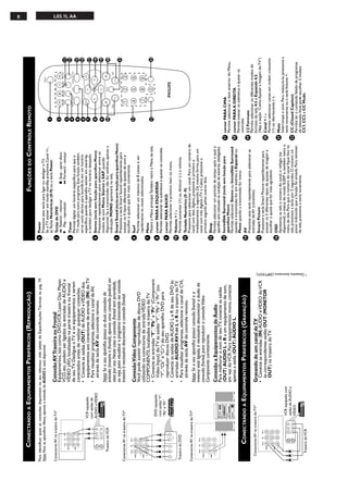 8

                       CONECTANDO A EQUIPAMENTOS PERIFÉRICOS (REPRODUÇÃO)                                                                                                                                                                       FUNÇÕES DO CONTROLE REMOTO
Para identificar quais as conexões disponíveis no seu televisor, vide tabela de Especificações Técnicas na pág. 19.                                                                                               1    Power
Nota: Para os aparelhos Mono, apenas a entrada de AUDIO L está disponível.                                                                                                                                        -    Pressione esta tecla para ligar ou desligar o TV.
                                                                                                                                                                                                                  -    Se o TV estiver em modo standby, pressione Canal +/-,
                                                                                                                                                                                                                       as Teclas Numéricas (0-9) ou a tecla Power.
Conectores AV na traseira do TV*                                                                                 Conexão AV Traseira ou Frontal                                                                   2    Teclas de DVD
                                                                                                                 Equipamentos, tais como: DVD,VCR, Laser Disc Player,                                                  5 Rewind - retornar              9 Stop - parar disco
                               AV out      CVI          AV1 in                                                   VCD, etc. podem ser ligados às entradas de ÁUDIO e                                                    2 Play - reproduzir              6 Forward - avançar
                 VIDEO
                                                                                                                 VÍDEO (AV), localizadas na parte traseira ou frontal                                             3    Timer
                      L
                 AUDIO
                                                                                                                                                                                                                                                                                                                                        L03.1L AA




                                                                                                                 de seu TV. Desligue o TV e os equipamentos a serem                                                    Permite digitar um horário específico para que o
                      R                                                                                                                                                                                                TV mude para outro programa. Essa função também
                                                                                                                 conectados antes de realizar quaisquer conexões.
                                                                                                                 • Conecte as saídas (OUT) de ÁUDIO e VÍDEO dos                                                        serve como alarme para acordá-lo em um horário
                                                                                            VCR equipado                                                                                                               específico, quando o aparelho estiver em stand-by,
                                                                                                                   equipamentos aos conectores de entrada (IN) do TV.                                                  e também para desligar o TV no horário desejado.
                                                                                            com saídas de
                       OUT                      OUT              OUT
                                                                                                                 • Para visualizar programas, selecione o canal de AV,
                                                                                            ÁUDIO e VÍDEO                                                                                                         4    Stereo (tecla sem função para aparelhos Mono)
                                               VIDEO
                      ANTENNA                                R AUDIO      L
                                                                                                                   através da tecla AV do controle remoto.                                                             Pressione repetidamente para selecionar entre os
                          IN                     IN                  IN


                                                                                                                 Nota: Se o seu aparelho possui as duas conexões de                                                    modos de som Mono, Stereo e SAP, quando
             Traseira do VCR                                                                                                                                                                                           disponível. Se a transmissão não for estéreo, apenas a
                                                                                                                 entrada (traseiro e frontal), apenas uma conexão poderá ser                                           indicação MONO aparecerá na tela.
                                                                                                                 vista por vez. Neste caso a conexão frontal tem prioridade,                                      5    Smart Sound (tecla sem função para aparelhos Mono)
                                                                                                                 ou seja, para visualizar o programa transmitido via conexão                                           Pressione a tecla Smart Sound repetidamente para
Conectores AV na traseira do TV*                                                                                 traseira é necessário desconectar a conexão frontal.                                                  acessar os 4 tipos diferentes de ajustes de som e
                                                                                                                                                                                                                       escolher o ajuste que for mais conveniente.
           AV out         CVI           AV1 in

  VIDEO                                                                                                          Conexão Vídeo Componente                                                                         6    Surf
       L
                                                                                                                 Você pode assistir reproduções de discos DVD                                                          Permite selecionar um máximo de 8 canais e ver
  AUDIO                                                                                                                                                                                                                rapidamente os canais selecionados.
                                                                                                                 utilizando os conectores de entrada VÍDEO
       R
                                                                                                                 COMPONENTE, localizados na traseira do TV.                                                       7    Menu
                                                                                                                 • Conecte as entradas “Y”, “Pb” e “Pr” (Component                                                     Mostra o Menu principal. Também retira o Menu da tela.
                                                                                             DVD equipado                                                                                                         8    cursor PARA A ESQUERDA
                                                                                             com saídas “Y”,
                                                                                                                    Video Input) do TV às saídas “Y”, “Pb” e “Pr” (ou
                                                                                                                    “Y”, “Cb” e “Cr”) do seu aparelho DVD para                                                         Permite selecionar os submenus e ajustar os controles.
           OUT                                    OUT
                                                                                             “Pb” e “Pr”
                                                                                                                    reproduzir discos DVD.                                                                        9    cursor PARA BAIXO
   Y        Pb            Pr             R AUDIO         L                                                       • Conecte as saídas de AUDIO L e R de seu DVD às                                                      Permite selecionar o próximo item no menu.
                                                                                                                    entradas AUDIO AV1-in L e R na traseira do TV.                                                10   Volume + / –
Traseira do DVD                                                                                                  • Para visualizar programas, selecione o canal de CVI,                                                Permite aumentar (+) ou diminuir (–) o volume.
                                                                                                                    através da tecla AV do controle remoto.                                                       11   Teclado Numérico (0 -9)
                                                                                                                                                                                                                       Pressione para selecionar um canal. Para um número de
Conectores AV na traseira do TV*
                                                                                                                 Nota: Se o seu aparelho possui conexão frontal e a                                                    canal com dois dígitos, pressione o primeiro e
           AV out          CVI           AV1 in                                                                  mesma está ligada, é necessário desconectar o áudio da                                                imediatamente o segundo. Da mesma forma, para um
  VIDEO
                                                                                                                                                                                                                       canal com três dígitos (TV a Cabo), pressione o
                                                                                                                 conexão frontal, para reproduzir a conexão Vídeo                                                      primeiro seguido pelos outros dois.
       L                                                                                                         Componente corretamente.
  AUDIO                                                                                                                                                                                                           12   Sleep
       R                                                                                                                                                                                                               Permite selecionar um período de tempo após o qual o
                                                                                                                 Conexão a Equipamentos de Áudio
                                                                                                                 Para melhorar o som de seu TV, conecte as saídas                                                      aparelho será colocado na condição de stand-by (desligado).
                                                                                                                 (OUT) AUDIO L e R a um equipamento de som,                                                       13   Incredible Surround (tecla sem função para                  17 cursor PARA CIMA
                                                                                                                 em vez do VCR. Para equipamentos mono, conecte                                                        aparelhos Mono)                                                Permite selecionar o item anterior do Menu.
                                                                                                                                                                                                                       Permite selecionar Stereo ou Incredible Surround
                                                                                                                 apenas a saída (OUT) AUDIO L.                                                                         quando a transmissão for em estéreo, e Espacial ou          18 cursor PARA A DIREITA
                                                                                                                                                                                                                       Mono quando a transmissão for mono.                            Permite acessar os submenus e ajustar os
                                                                                                                                                                                                                                                                                      controles.
                                  CONECTANDO A EQUIPAMENTOS PERIFÉRICOS (GRAVAÇÃO)                                                                                                                                14   AV
                                                                                                                                                                                                                       Pressione esta tecla repetidamente para selecionar as       19 v Formato
                                                                                                                                                                                                                       entradas de AV (conexões).                                     Permite selecionar os diferentes modos de
       Conectores AV na traseira do TV*                                                                          Gravando de um canal de TV                                                                                                                                           formato de tela: 4:3 e Expande 4:3.
                                                                                                                 • Conecte as entradas (IN) AUDIO e VIDEO do VCR                                                  15   Smart Picture                                                  (Veja a seção "Como Ajustar a Imagem do TV")
                                AV out           CVI         AV1 in
                                                                                                                                                                                                                       Pressione a tecla Smart Picture repetidamente para
                    VIDEO                                                                                          às correspondentes saídas OUT (MONITOR                                                                                                                          20 Canal + / –
                                                                                                                                                                                                                       acessar os 5 diferentes tipos de ajustes de imagem e
                       L
                                                                                                                   OUT) na traseira do TV.                                                                             escolher o ajuste que for mais agradável.                      Permite selecionar canais em ordem crescente
                 AUDIO                                                                                                                                                                                                                                                                (+) ou decrescente (–).
                       R
                                                                                                                                                                                                                  16   OSD
                                                                                                                                                                                                                       Apresenta na tela o número do canal, o relógio (se          21 Mute
                                                                                                                                                                                                                       disponível), o status do modo SLEEP e, também retira o         Interrompe o som. Para restaurá-lo, pressione a
                                         OUT                  OUT                OUT         VCR equipado com
                                                                                                                                                                                                                       menu da tela. Para que o número do canal fique fixo na         tecla novamente ou a tecla Volume +.
                                                             VIDEO
                                        ANTENNA                               L AUDIO   R    saídas de ÁUDIO e
                                          IN                   IN                 IN
                                                                                                                                                                                                                       tela, pressione a tecla por 5 segundos. O número irá        22 CC (Closed Caption)
                                                                                             VÍDEO                                                                                                                     piscar indicando que a função foi ativada. Para remover        Permite ler o conteúdo falado de programas
                                                                                                                                                                                                                       da tela, pressione a tecla novamente.                          de televisão.Você pode escolher 3 modos:
                                                                                                                                                                                                                                                                                      CC1, CC2 e CC Mudo.
                                                                                                                                                                               * Desenho ilustrativo (20PT4331)




           Traseira do VCR
 