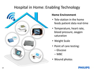 Hospital in Home: Enabling Technology 
Home Environment 
• Tele-station in the home 
feeds patient data real-time 
• Temperature, heart rate, 
blood pressure, oxygen 
saturation 
• Weight Scale 
• Point of care testing: 
– Glucose 
– WBC 
• Wound photos 
19 
 