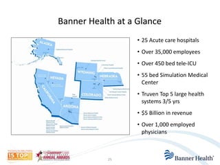 Banner Health at a Glance 
• 25 Acute care hospitals 
• Over 35,000 employees 
• Over 450 bed tele-ICU 
• 55 bed Simulation Medical 
Center 
• Truven Top 5 large health 
systems 3/5 yrs 
• $5 Billion in revenue 
• Over 1,000 employed 
physicians 
25 
 