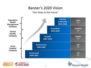 Banner’s 2020 Vision 
26 
Population 
Health 
Management 
Company 
Clinical 
Quality 
Company 
Acute 
Hospital 
Company 
“Our Steps to the Future” 
Industry 
Leadership 
2016-2020 
Innovation 
2016-2020 
Growth 
2007-2010 
Performance 
2003-2006 
Turnaround 
2000-2002 
LEAD 
IT! 
CHANGE 
IT! 
GROW 
IT! 
DO 
IT! 
FIX 
IT! 
 