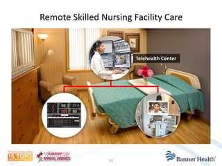 Remote Skilled Nursing Facility Care 
33 
Telehealth Center 
 