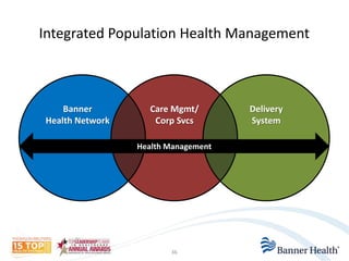 Integrated Population Health Management 
Health Management 
Delivery 
System 
Care Mgmt/ 
Corp Svcs 
Banner 
Health Network 
36 
 