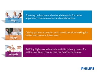 Focusing on human and cultural elements for better 
alignment, communication and collaboration. 
Align 
Driving patient activation and shared decision-making for 
better outcomes at lower cost. 
Engage 
Building highly coordinated multi-disciplinary teams for 
patient-centered care across the health continuum. 
Integrate 
 