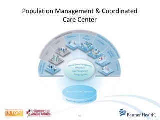 Population Management & Coordinated 
Care Center 
41 41 
 