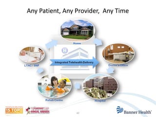 Any Patient, Any Provider, Any Time 
42 
 